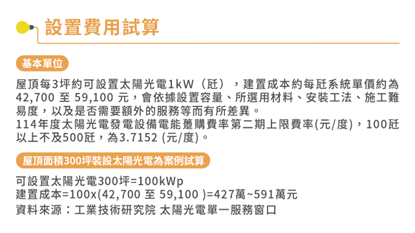 環境部相關場域設置太陽光電設施說明（設置費用試算）
